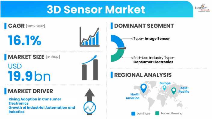 3D-Sensor-Market-Dynamics